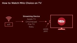 how to watch on tv wifi streaming tv configuration 1920x1080
