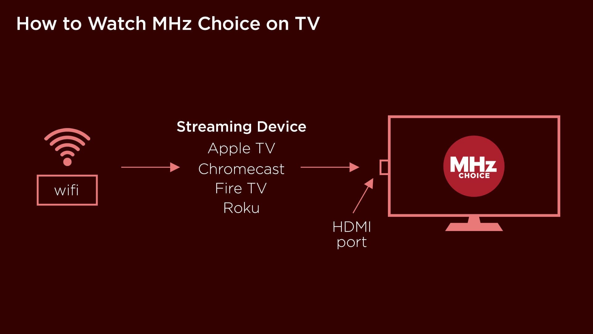 How to Watch MHz Choice on Your TV